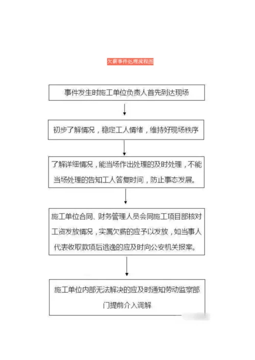 事故处理流程图.docx