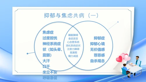 神经内科焦虑症精神病PPT模板