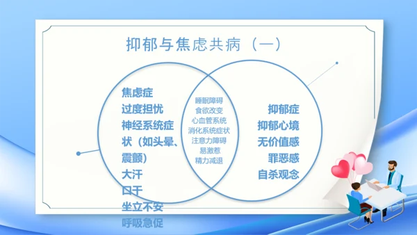 神经内科焦虑症精神病PPT模板