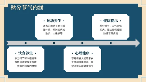 深蓝色中国风学校主题班会秋分节气历史介绍PPT模板
