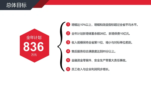 公司经营分析工作汇报PPT模板