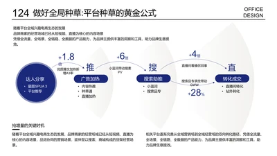 复杂递进关系图三项列表页进程逻辑图