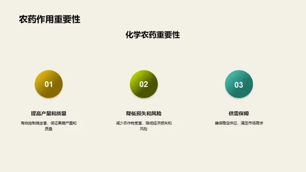 农药应用与果蔬安全