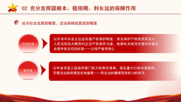 新中国成立75周年法治进步成就综述专题党课PPT课件