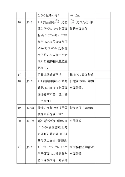 施工图纸会审签到表