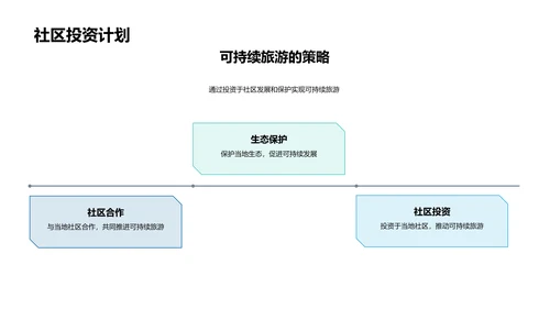 旅游业可持续融资方案