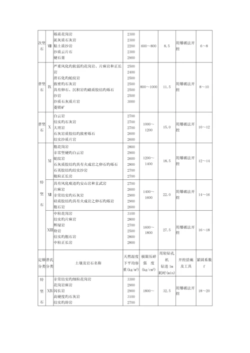 山西省市政工程定额说明.docx