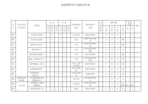 物业管理危险源识别与风险评价记录