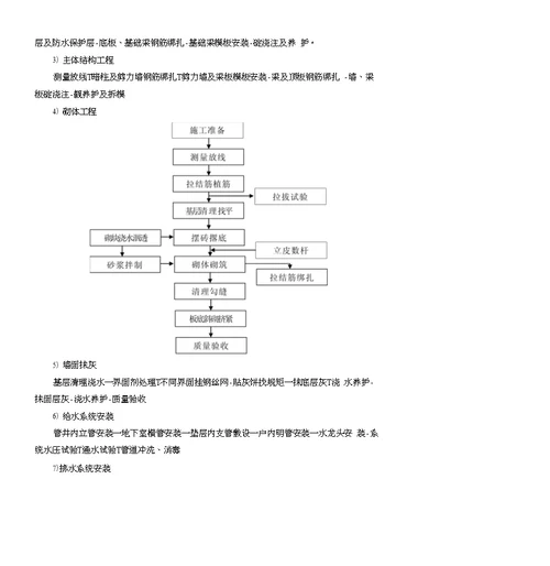 安庆东湖一品实施性施工组织设计5124完善版