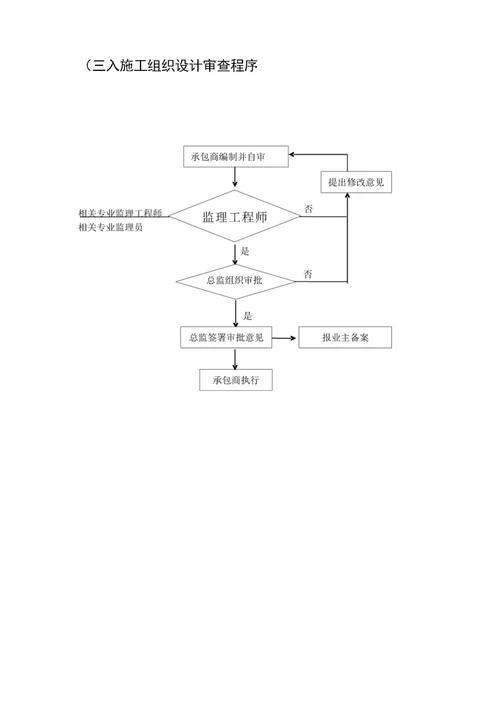 给排水及水消防工程监理实施细则包含重难点分析