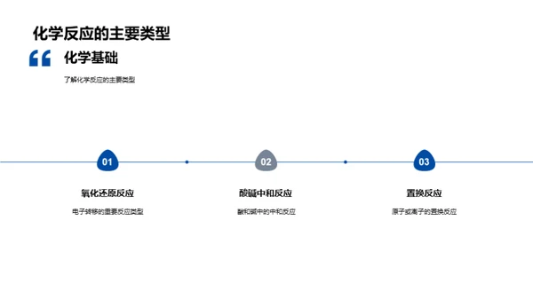 微观探究：化学世界