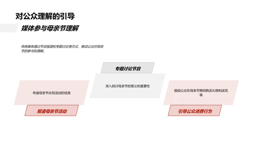 母亲节的传媒影响