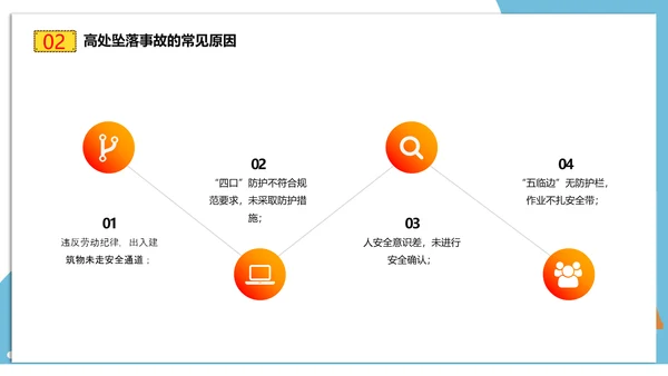 建筑工地施工安全培训PPT课件模板