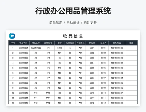 行政办公用品管理系统