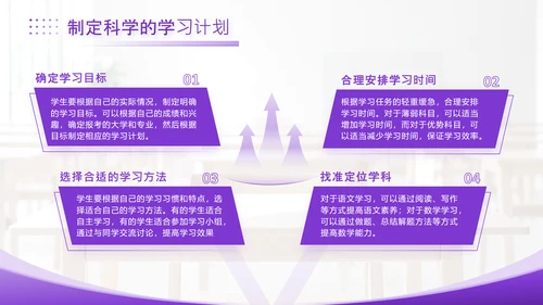 紫色简约风高考主题班会PPT