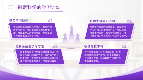 紫色简约风高考主题班会PPT