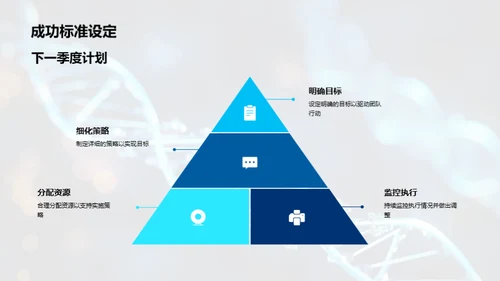 医疗保健部门盘点