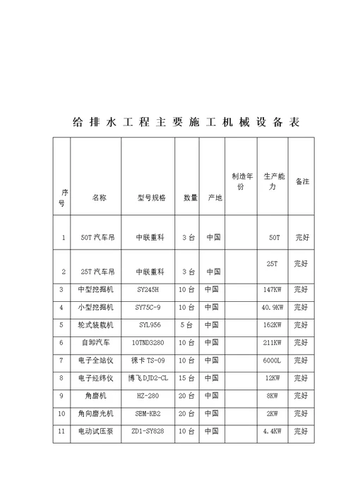 给排水主要施工机械设备表