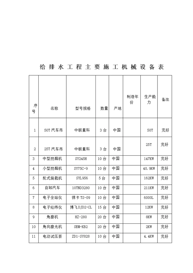 给排水主要施工机械设备表