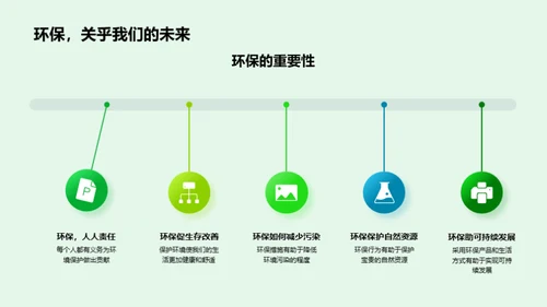 绿色未来的我们