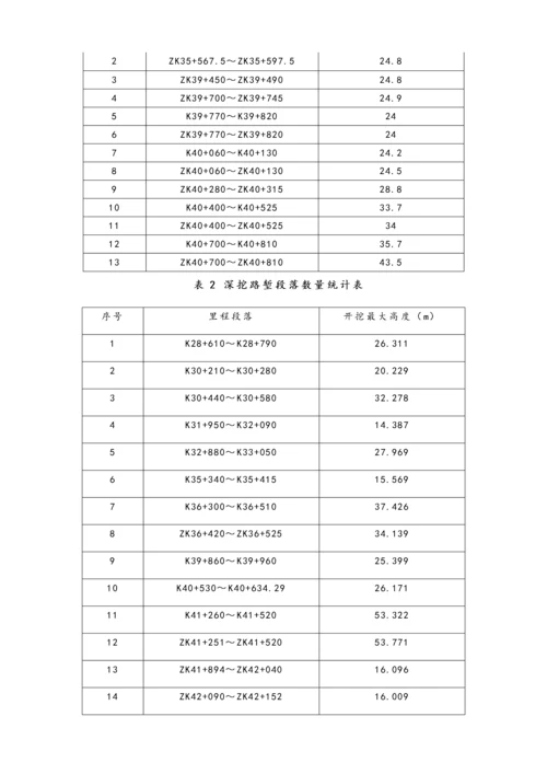 路基施工组织设计方案.docx