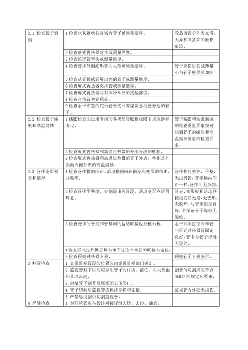 锅炉本体检修工艺规程