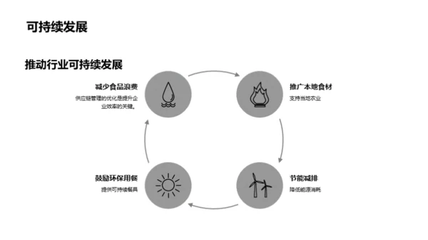 餐饮业未来展望