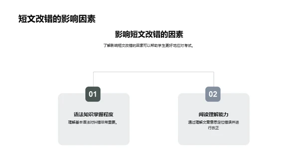 英语改错全攻略