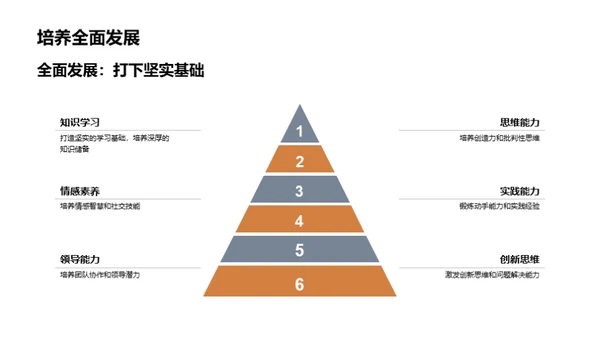 启航通识教育