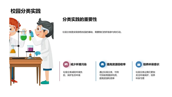 绿色校园实践报告PPT模板