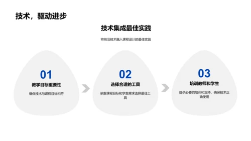 教学技术应用报告