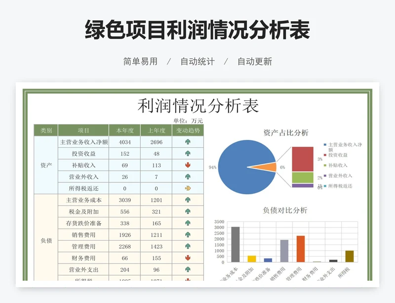 绿色项目利润情况分析表
