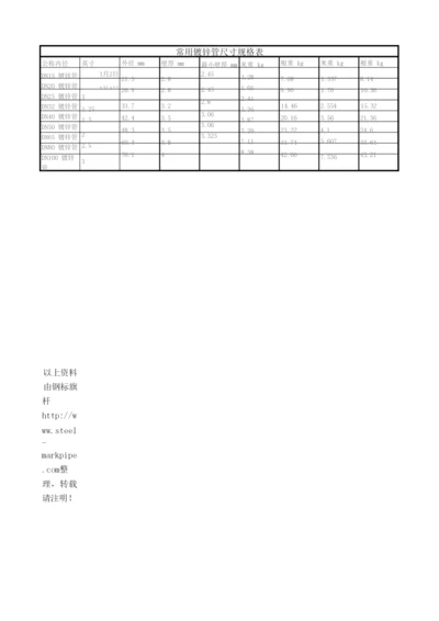 常用镀锌管尺寸规格表.docx