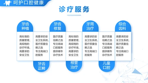 蓝色大气口腔医学牙科工作总结汇报开展计划动态PPT模板