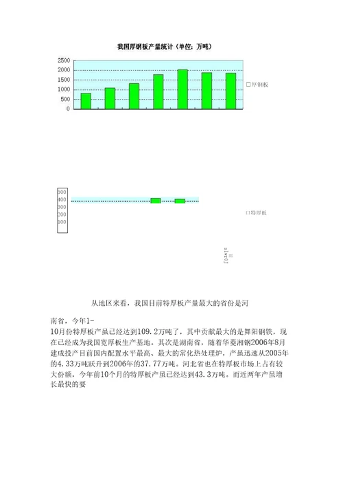 国内主要宽厚板生产企业概况