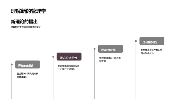 跨学科领域的管理学探索