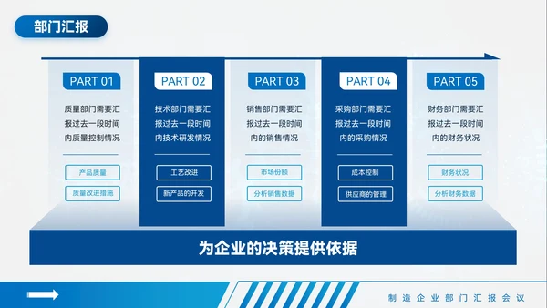 蓝色质感风制造业部门汇报会议PPT模板