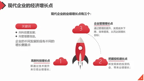 团队合作工作方法与管理能力提升培训PPT