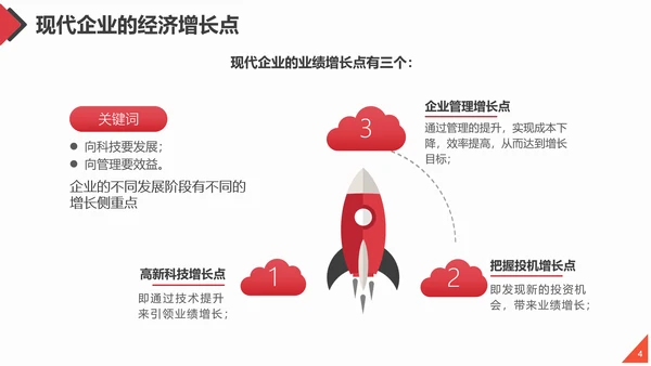 团队合作工作方法与管理能力提升培训PPT