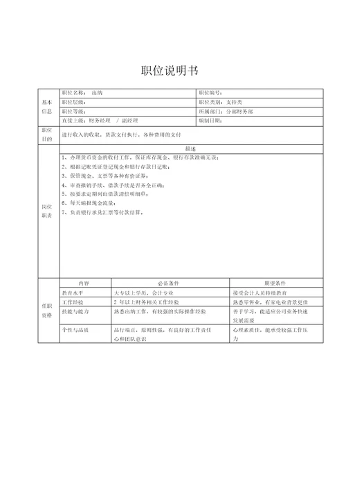 集团公司详细岗位说明书大全分部财务部职位说明书