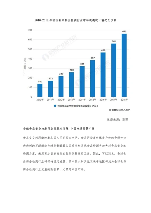 全球食品安全检测行业市场分析未来将稳定发展-中国市场前景广阔.docx