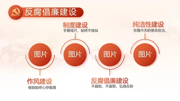 红色党建党支部工作汇报PPT党课