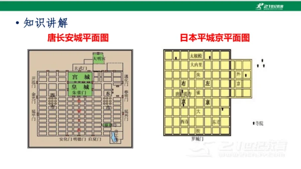 第4课 唐朝的中外文化交流 课件
