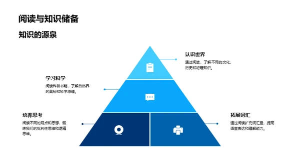 阅读的艺术