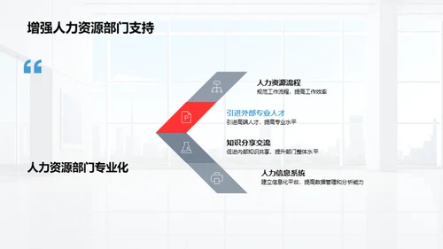 人力资源战略实施