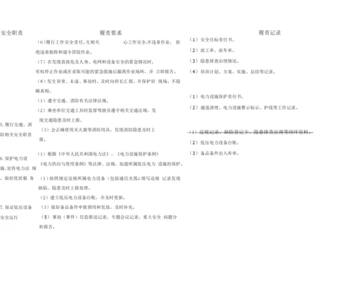 供电所安全责任清单.docx