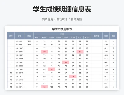学生成绩明细信息表