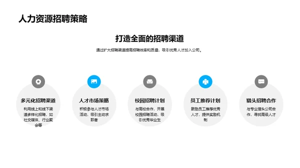 人力资源战略管理