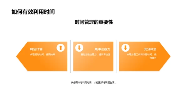 掌握时间的艺术