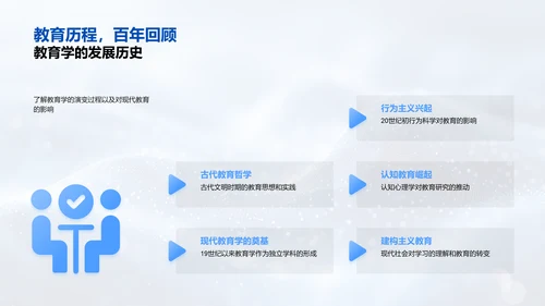 教育学讲解报告